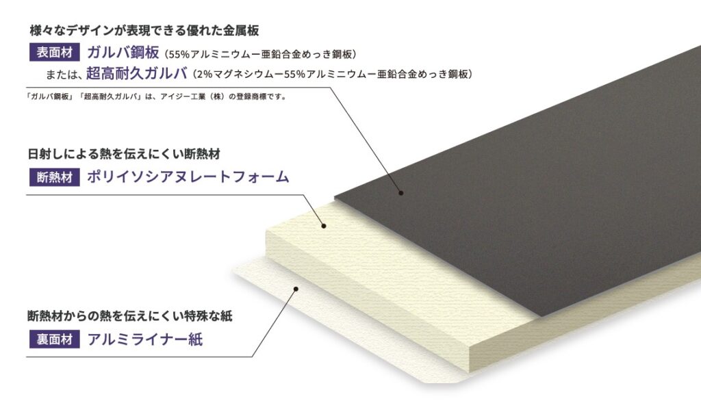 引用：アイジー工業様