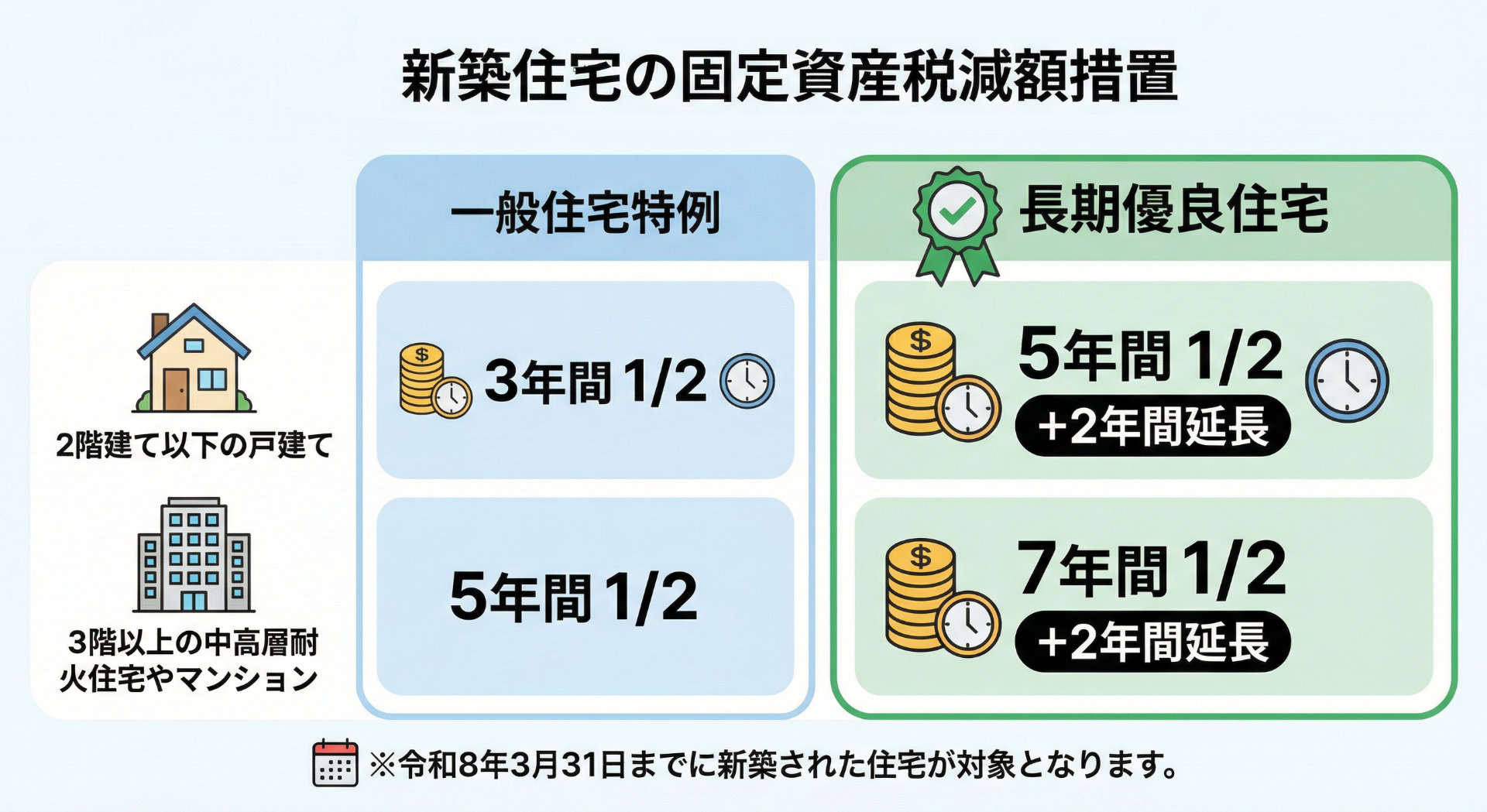 新築住宅の固定資産税軽減措置